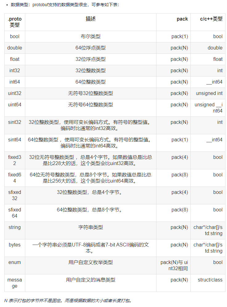 protobuf3移植到arm以及简单使用(C++版本)