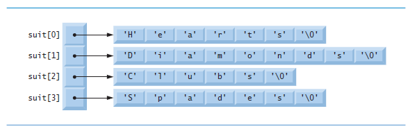 Something about C/C++