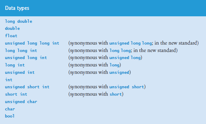 Something about C/C++