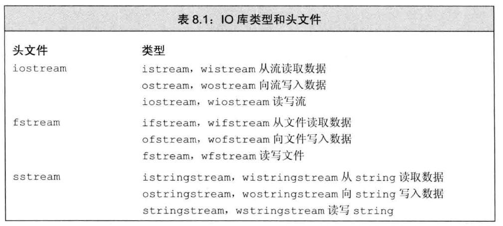 c++常用头文件