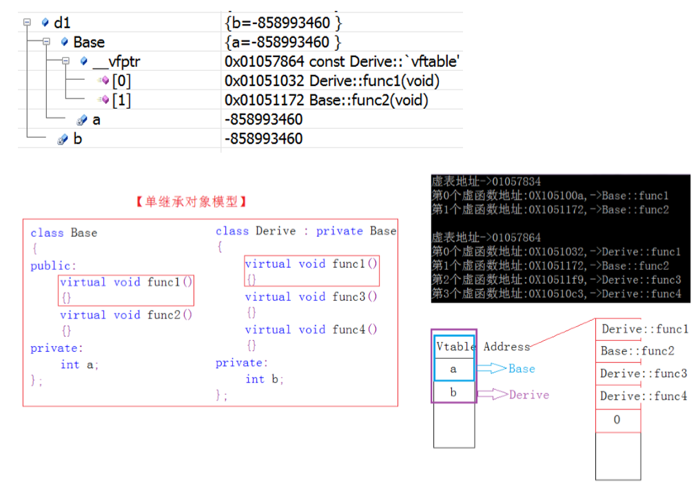 C++多态的实现和原理