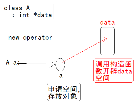 对C++中new的认识