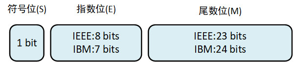 C/C++读取SEGY文件（三）