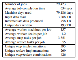 Google论文之三----MapReduce