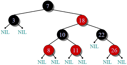 红黑树（原理与C++代码）