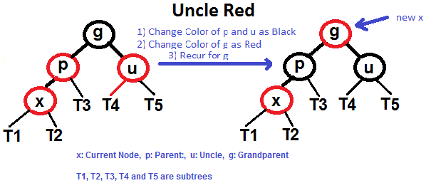 红黑树（原理与C++代码）