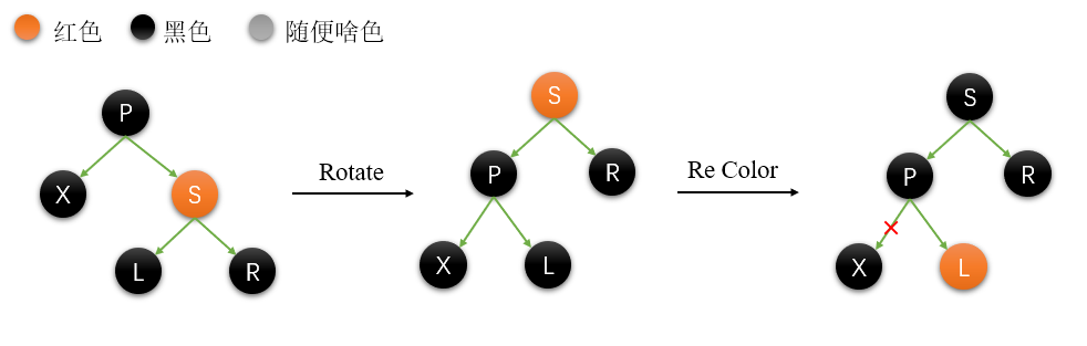 红黑树（原理与C++代码）