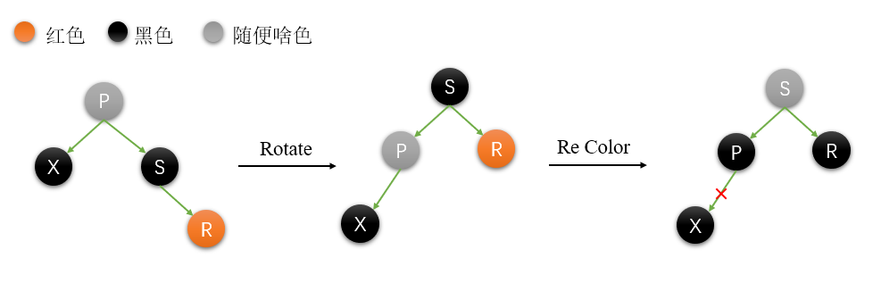 红黑树（原理与C++代码）