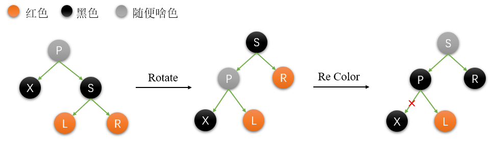 红黑树（原理与C++代码）