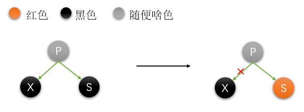 红黑树（原理与C++代码）