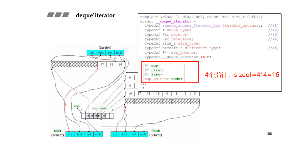 C++标准库分析总结(五)——<Deque、Queue、Stack设计原则>