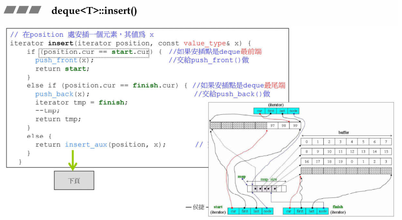 C++标准库分析总结(五)——<Deque、Queue、Stack设计原则>