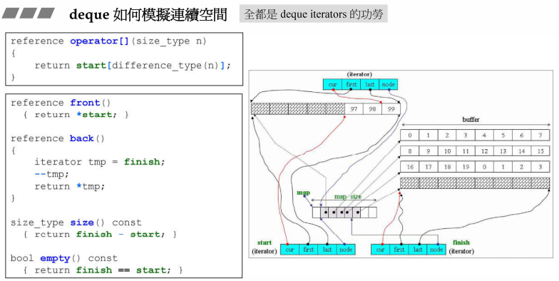 C++标准库分析总结(五)——<Deque、Queue、Stack设计原则>