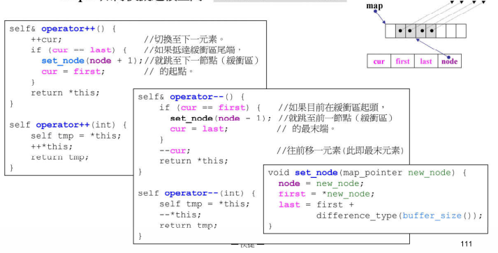 C++标准库分析总结(五)——<Deque、Queue、Stack设计原则>