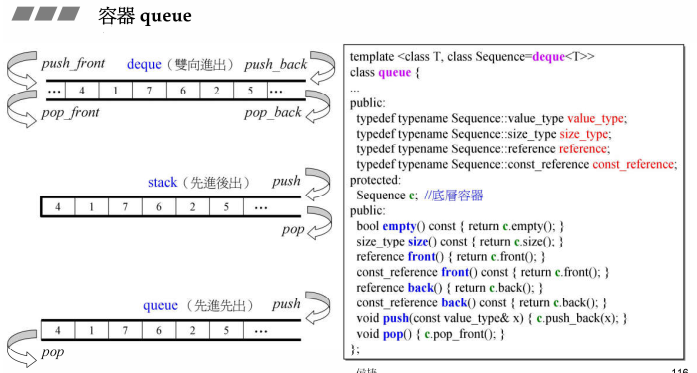 C++标准库分析总结(五)——<Deque、Queue、Stack设计原则>