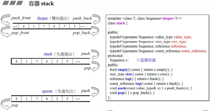 C++标准库分析总结(五)——<Deque、Queue、Stack设计原则>