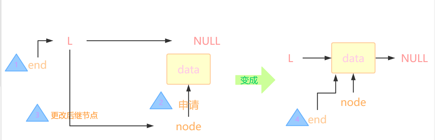 DS01-线性表