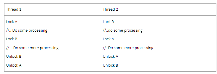 C++ 多线程的错误和如何避免（7）