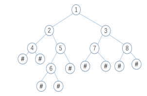 二叉树的链式存储以及对其进行的各种操作解析 c++实现