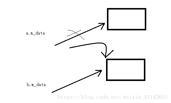 C++ 深拷贝和浅拷贝详解