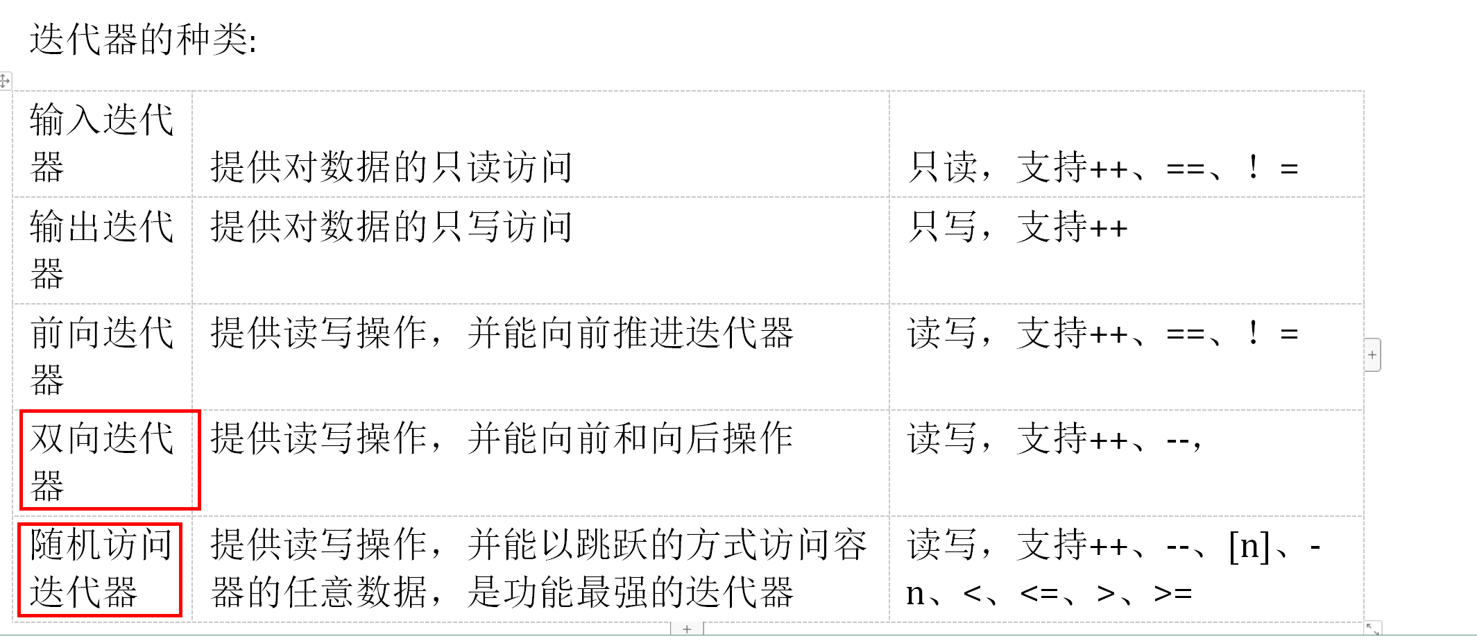 C++ STL框架