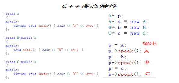 C\C++ 知识点汇总