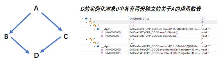 C\C++ 知识点汇总