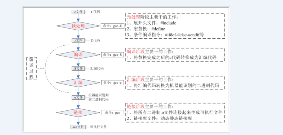 什么是c/c++编译