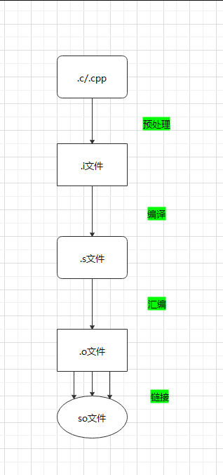 什么是c/c++编译