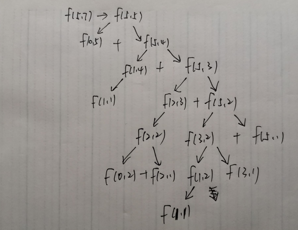 经典递归集合