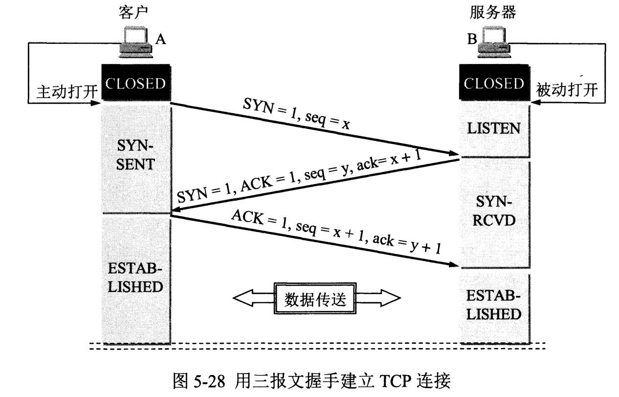 【TCP/IP详解】TCP：传输控制协议