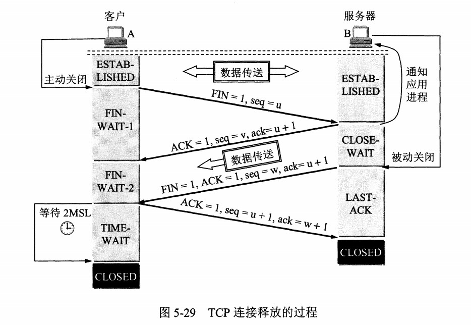 【TCP/IP详解】TCP：传输控制协议