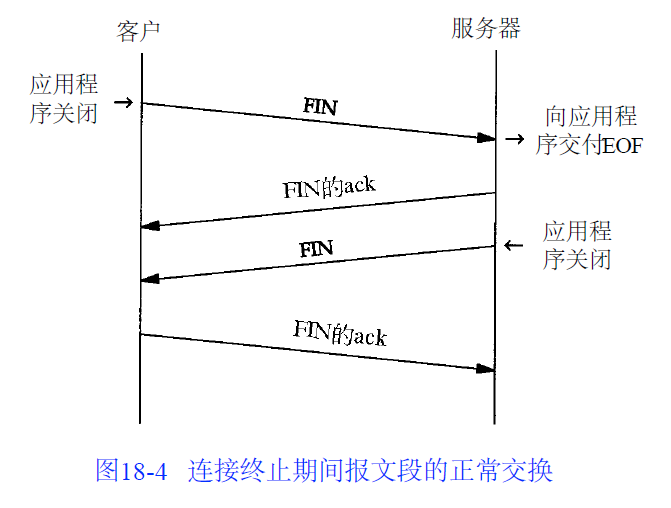 【TCP/IP详解】TCP：传输控制协议