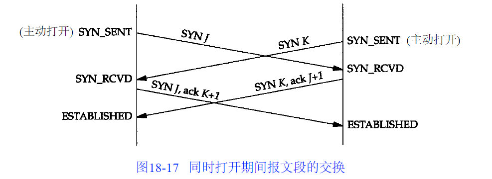 【TCP/IP详解】TCP：传输控制协议