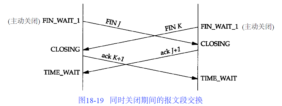 【TCP/IP详解】TCP：传输控制协议