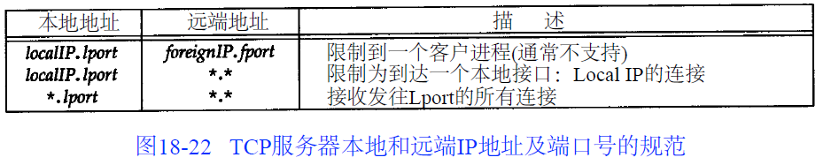 【TCP/IP详解】TCP：传输控制协议