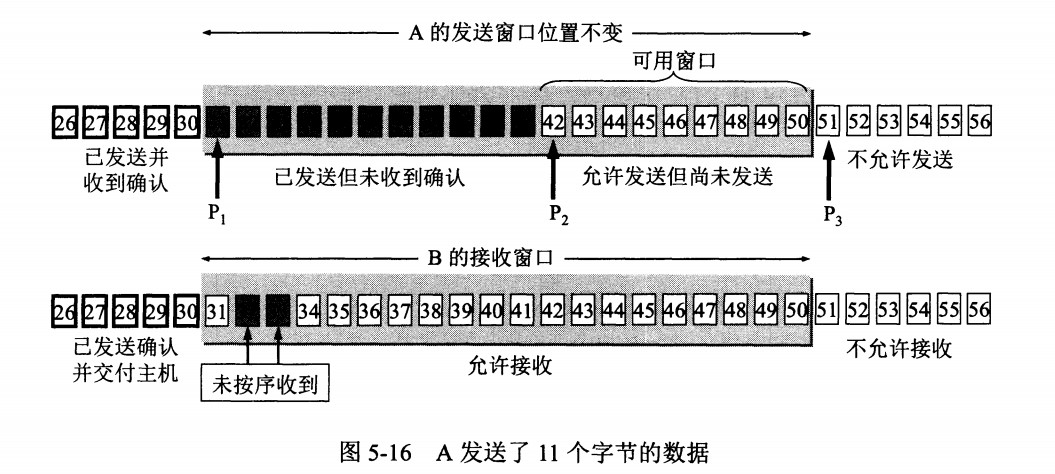 【TCP/IP详解】TCP：传输控制协议