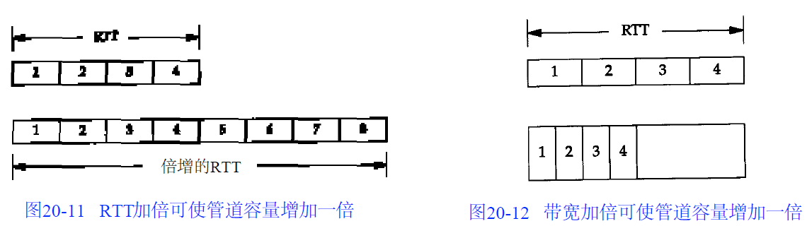 【TCP/IP详解】TCP：传输控制协议