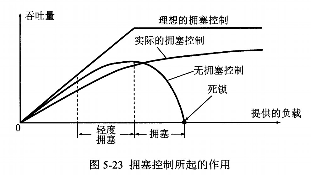 【TCP/IP详解】TCP：传输控制协议