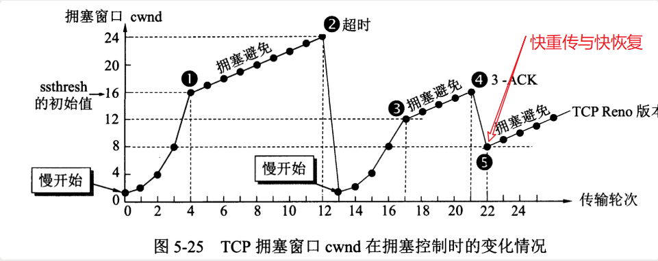 【TCP/IP详解】TCP：传输控制协议