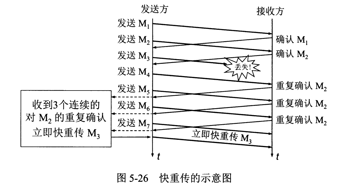 【TCP/IP详解】TCP：传输控制协议