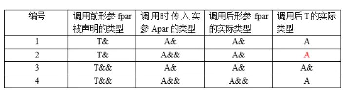 std move assignment