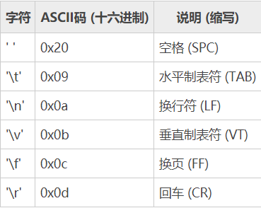 C 语言 不同类型变量与“零值”比较的 if 语句的规范写法