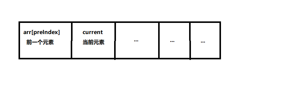 C++实现插入排序