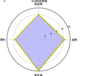 科学计算与可视化