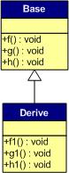 C++虚函数表解析