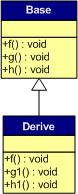 C++虚函数表解析