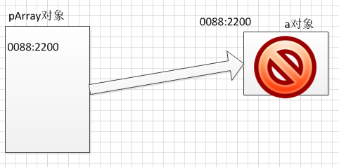 解析C++普通局部变量与指针类型的对象变量的应用区别