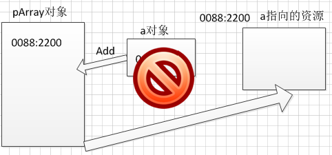 解析C++普通局部变量与指针类型的对象变量的应用区别