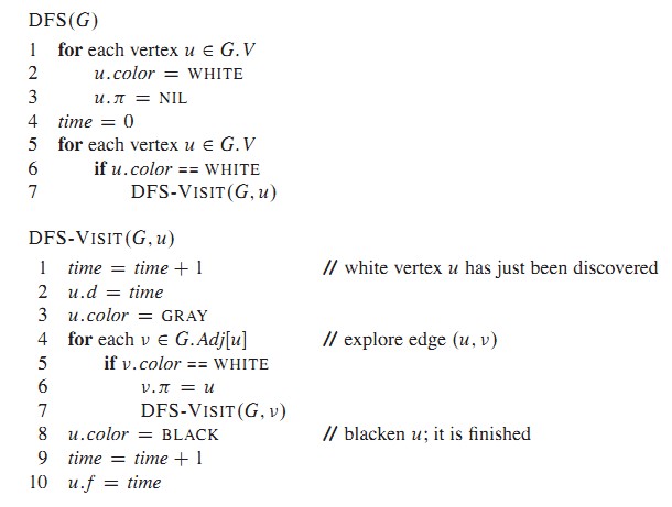 图的深度优先搜索/Depth-first search/C++